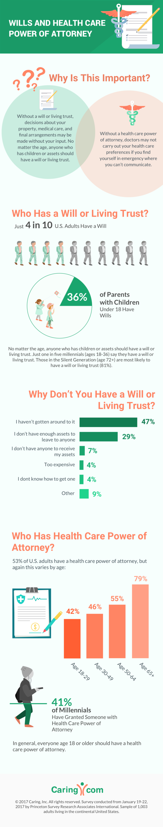 WillsInfographic | Law Offices of Adam Tobin, Andover MA